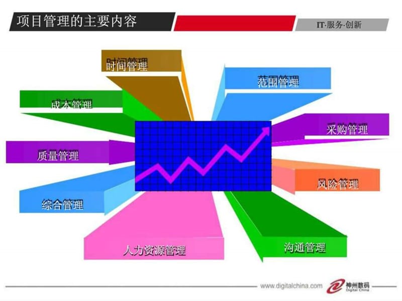 研发型团队项目管理介绍.ppt_第3页