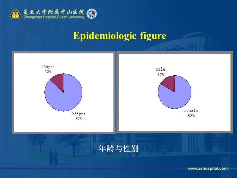 股骨颈骨折的手术原则ppt课件.ppt_第3页