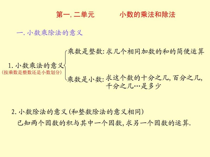 新课标人教版五年级数学上册总复习课件(全册).ppt_第3页