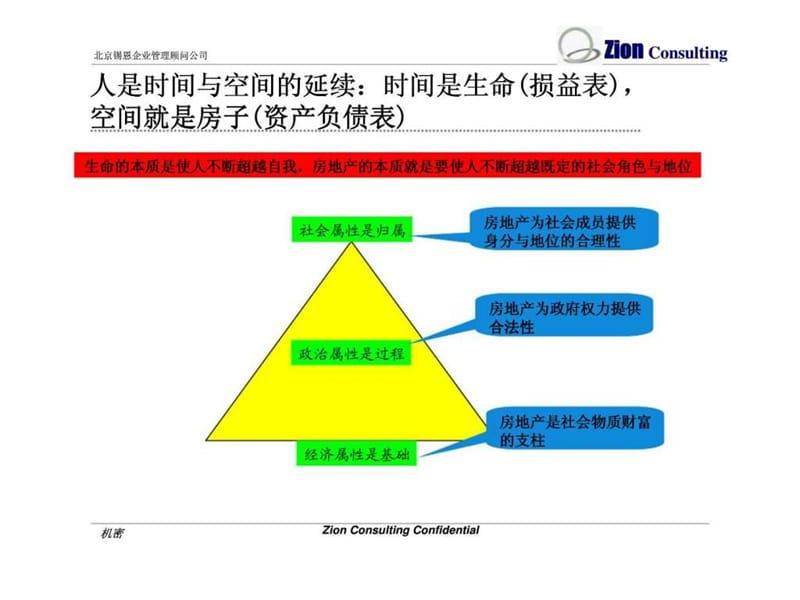 锡恩：美国行业演变规律下的中国房地产行业特点与规律.ppt_第3页