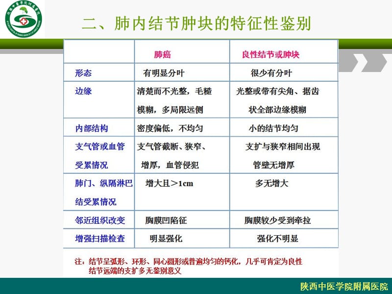 医学ppt--肺内结节及肿块基本ct征象.ppt_第3页