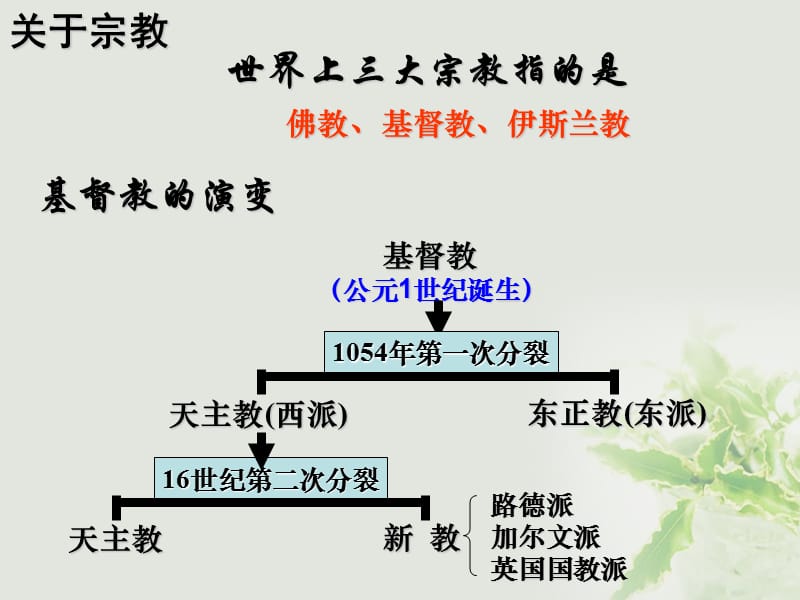 2017年高中历史第三单元从人文精神之源到科学理性时代第13课挑战教皇的权威课件岳麓版必修.ppt_第2页