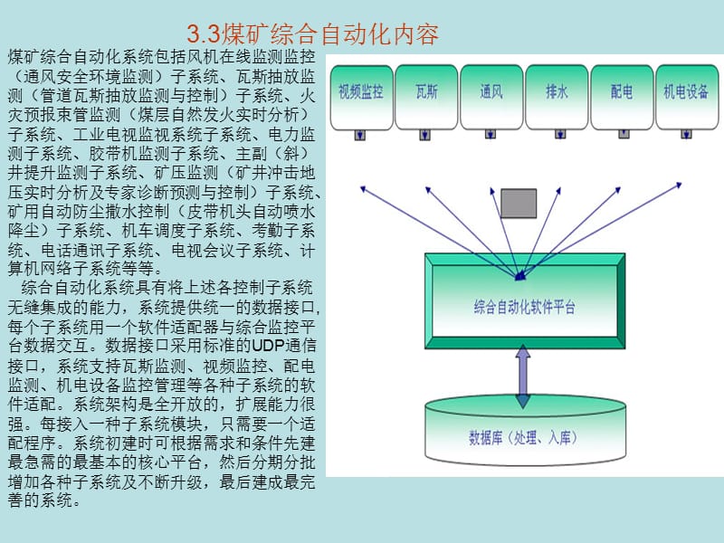 3.2煤矿综合自动化概念.ppt_第3页