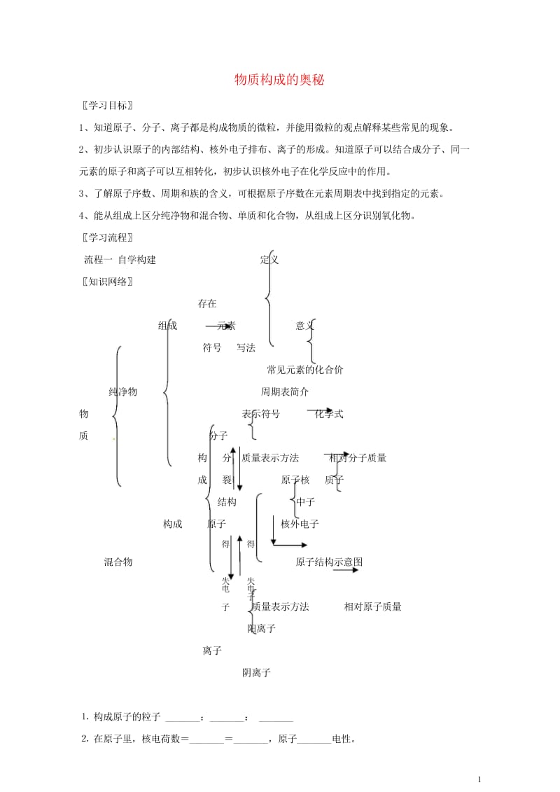 河北省保定市雄县九年级化学上册第3单元物质构成的奥秘第1课时复习导学案无答案新版新人教版201707.wps_第1页