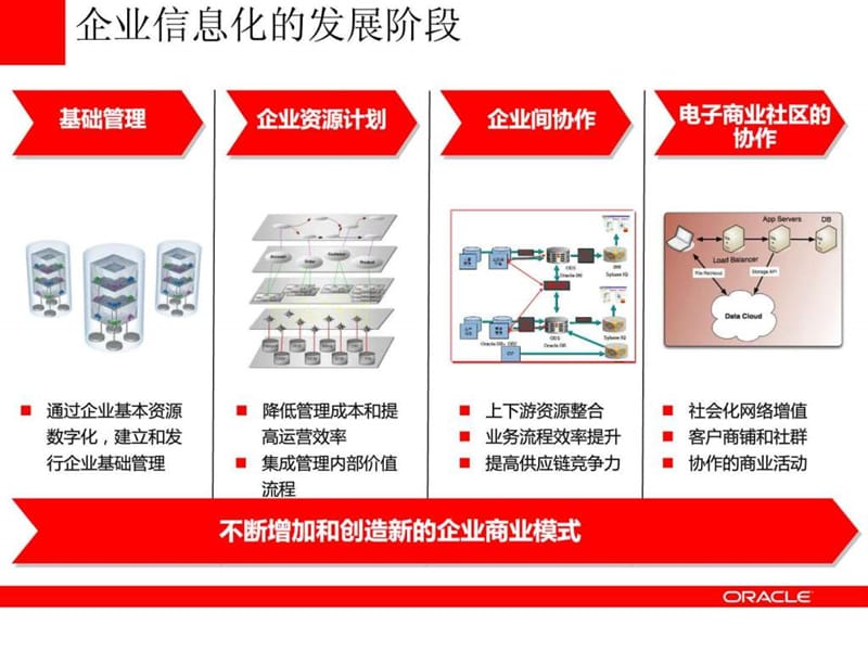 集团管控与IT战略.ppt_第3页