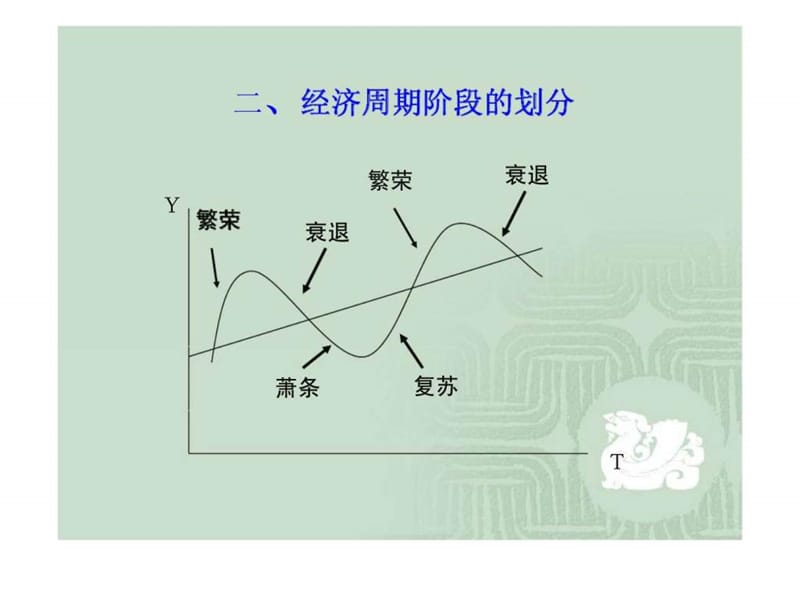 经济周期与经济增长理论.ppt_第3页