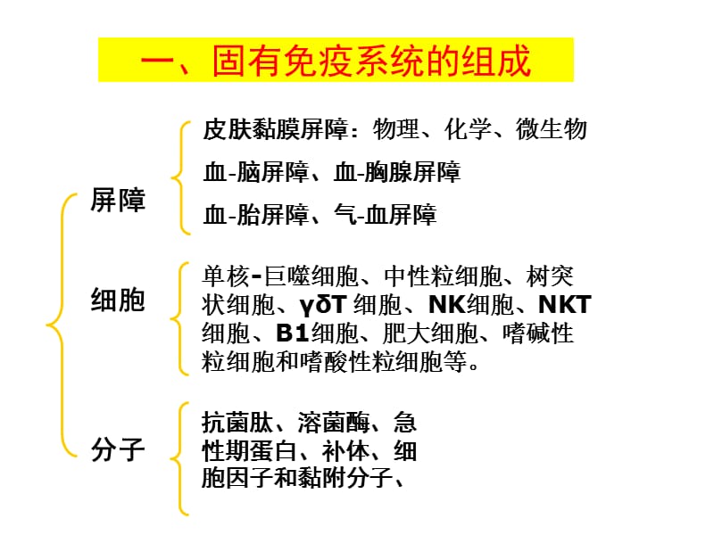 博士生课程固有免疫模式识别ppt课件.ppt_第2页