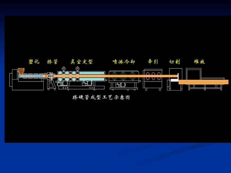 塑料管材挤出模具设计.ppt_第3页