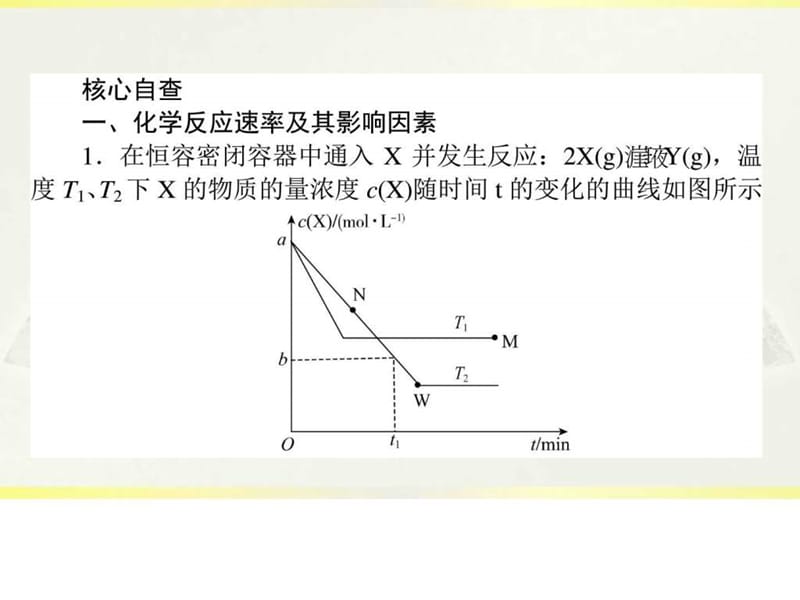 复习课件2.3《化学反应速率和化学平衡》.ppt_第2页