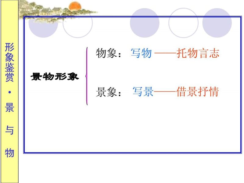 诗歌鉴赏景物形象(实用性强).ppt_第2页