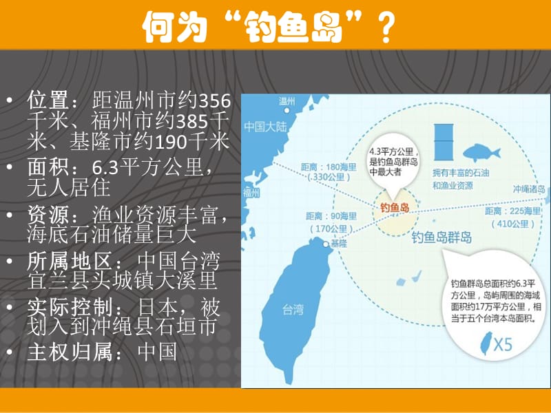 钓鱼岛问题中美国因素的分析.ppt_第3页