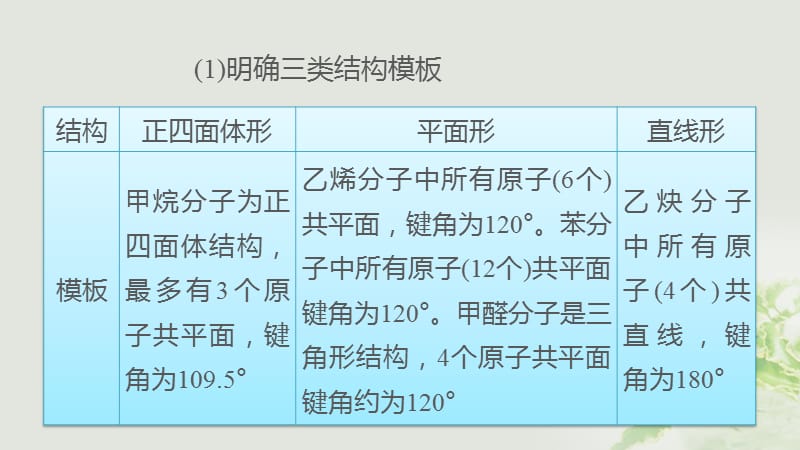 2017届高考化学二轮复习专题12常见有机物课件鲁科版 (2).ppt_第3页