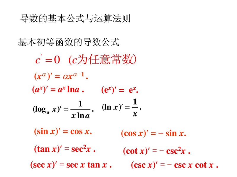 导数公式大全(最具说服力的)_高二数学_数学_高中教育_教育专区.ppt_第1页