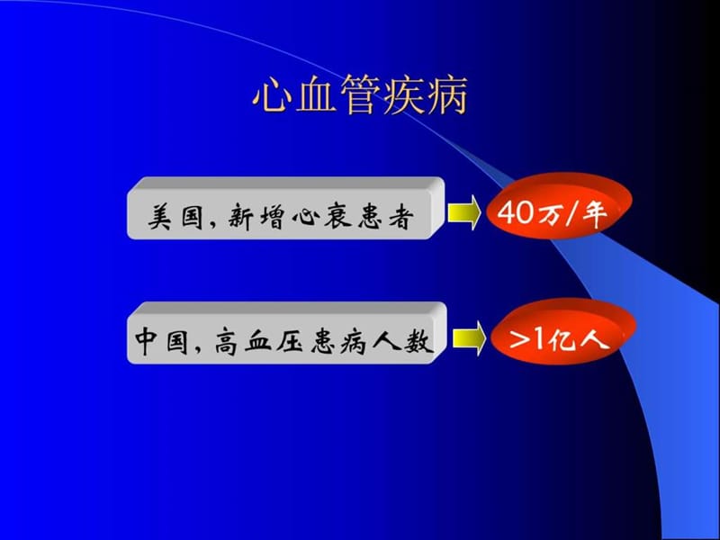 心脏病,心功能衰竭,心功能不全.ppt_第2页