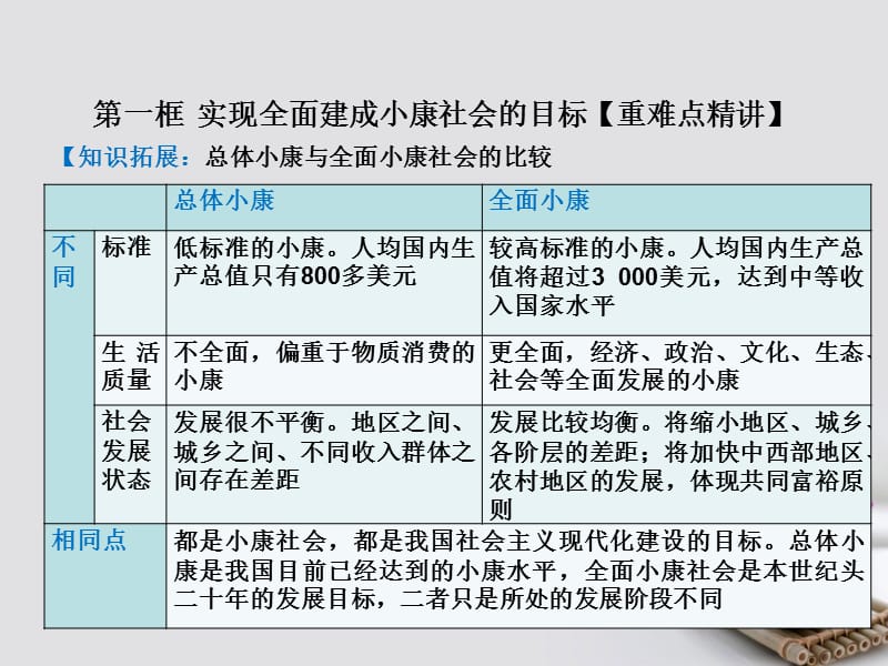 2017_2018学年高中政治专题10.1实现全面建成械社会的目标课件提升版新人教版必修.ppt_第2页