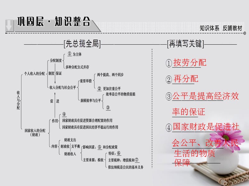 2017_2018学年高中政治第3单元收入与分配单元复习提升课课件新人教版必修.ppt_第2页