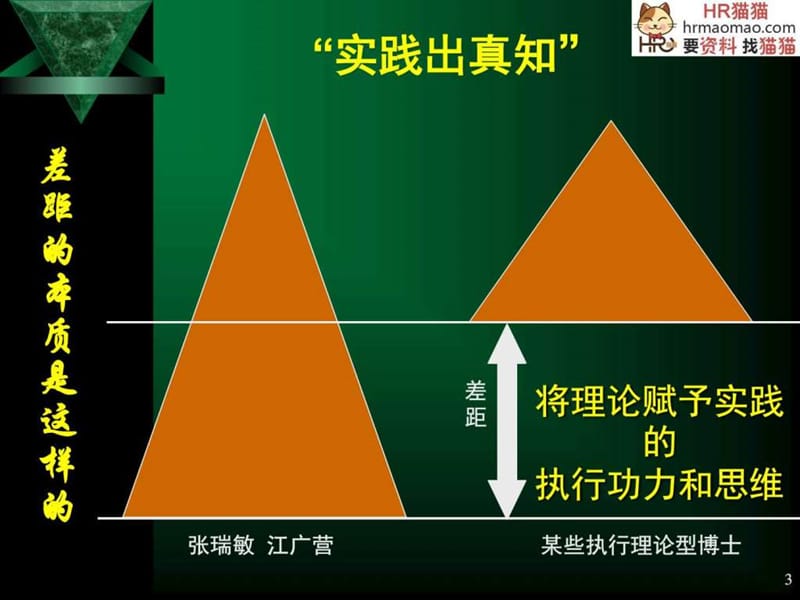 塑造卓越领导力与高效能执行力-HR猫猫.ppt_第3页