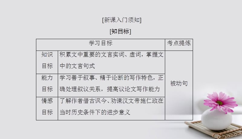 2017年高中语文第三单元古代议论性散文第十课过秦论课件新人教版必修3201709262152.ppt_第2页