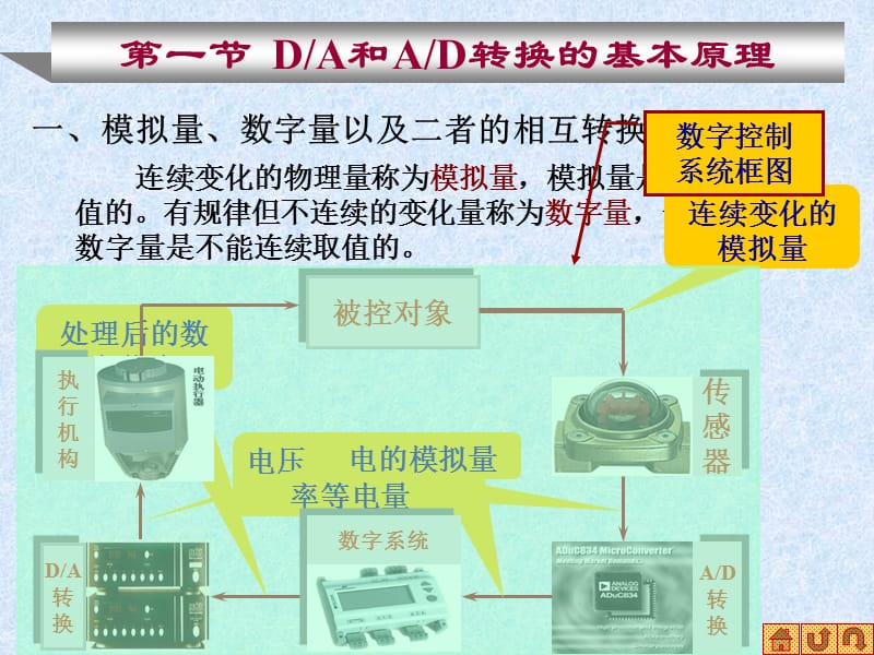 DA转换器和AD转换器.ppt_第2页