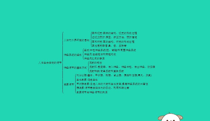 2019年春七年级生物下册第六章人体生命活动的调节第七章人类活动对生物圈的影响整合课件新版新人教版20190409182.pptx_第2页