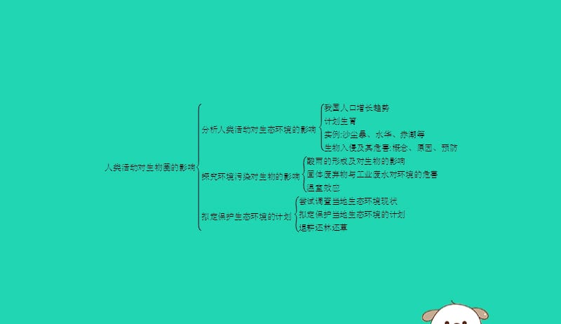 2019年春七年级生物下册第六章人体生命活动的调节第七章人类活动对生物圈的影响整合课件新版新人教版20190409182.pptx_第3页