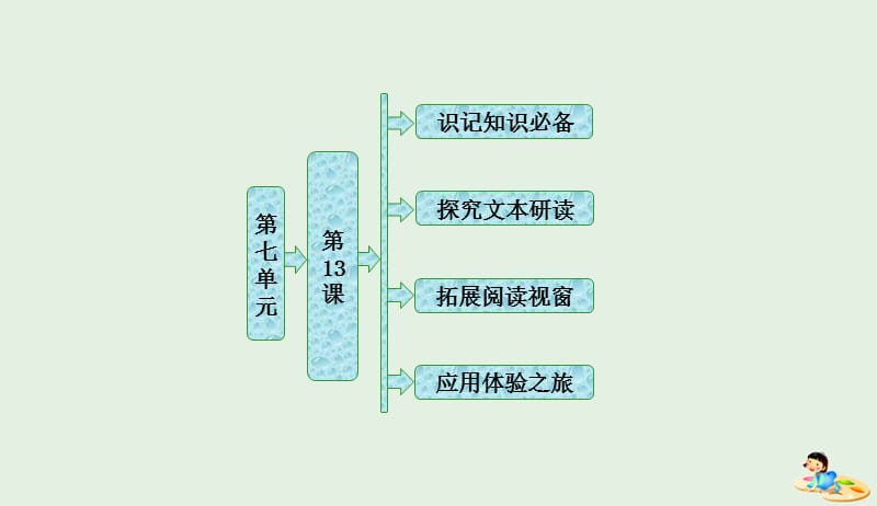 2019版高中语文第七单元第13课玄黑结婚玄黑结婚课件新人教版选修中国小说欣赏20190425335.ppt_第1页