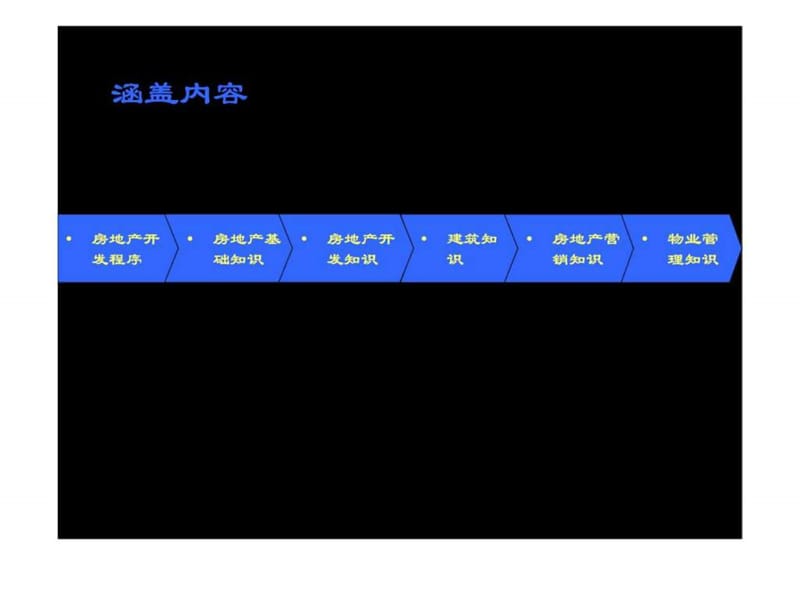 房地产专业知识培训内容（入行）.ppt_第2页