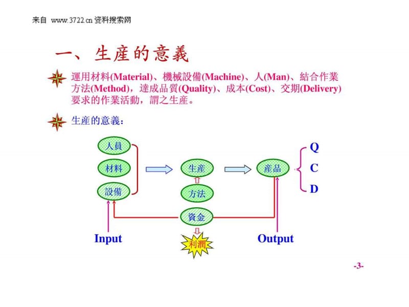 急单插单多种少量之生产管理技巧.ppt_第3页