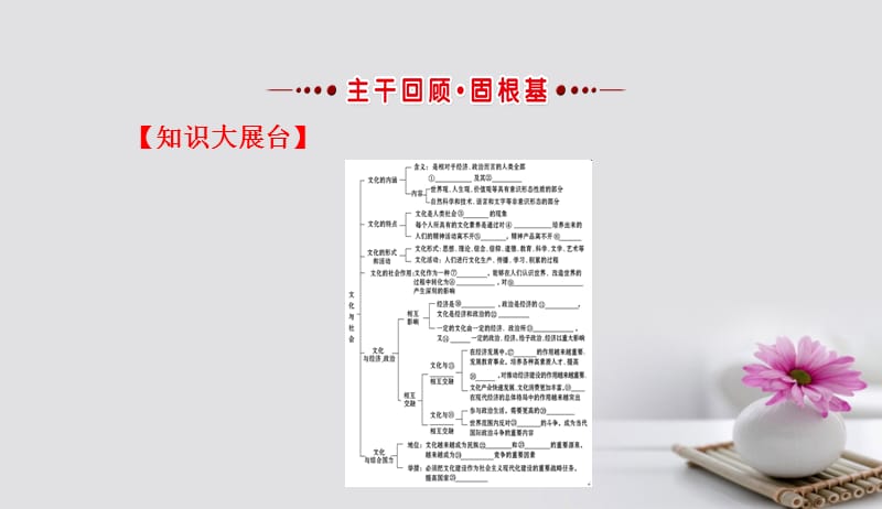 2018年高考政治一轮复习3.1.1文化与社会课件新人教版必修3201709152107.ppt_第3页