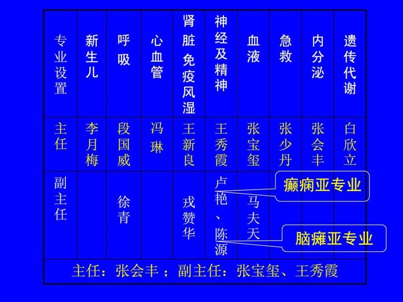 婴幼儿喘息性疾病诊断和治疗问题-new.ppt_第1页