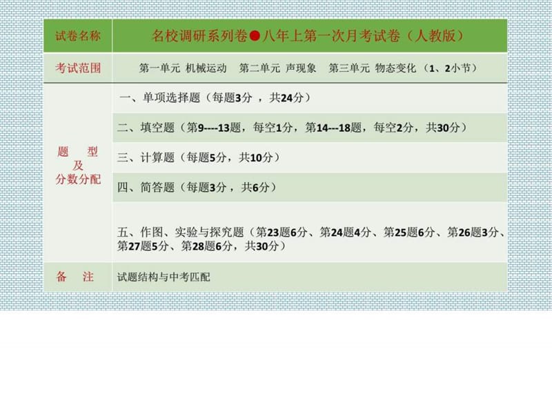 横道中学(2017)八年物理上第一次月考试卷评析.ppt_第2页