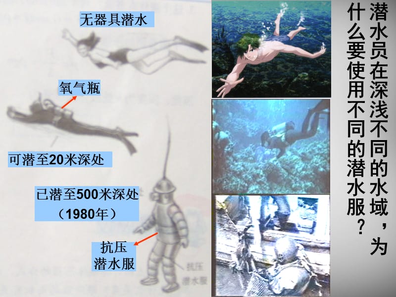 江西省吉安县凤凰中学九年级物理全册 14.2 液体的压强课件 新人教版.ppt_第3页