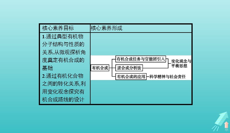 2019_2020学年高中化学第三章第四节有机合成课件新人教版选修520190510171.pptx_第2页