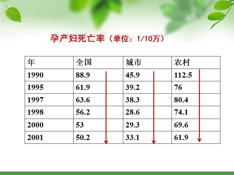 《社区妇女保健》PPT课件.ppt_第3页