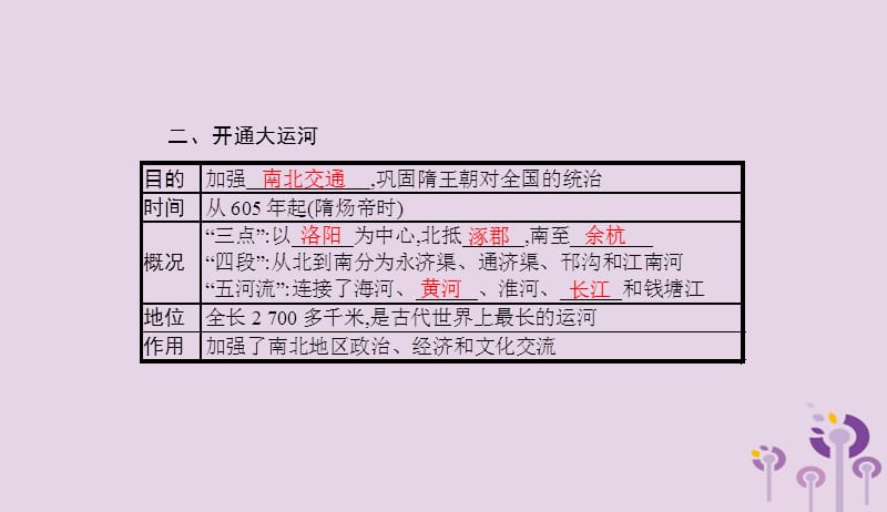 2019春七年级历史下册第一单元隋唐时期繁荣与开放的时代第1课隋朝的统一与灭亡课件新人教版201903283105.pptx_第3页