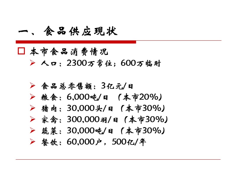 上海市餐饮服务食品安全监管.ppt_第2页