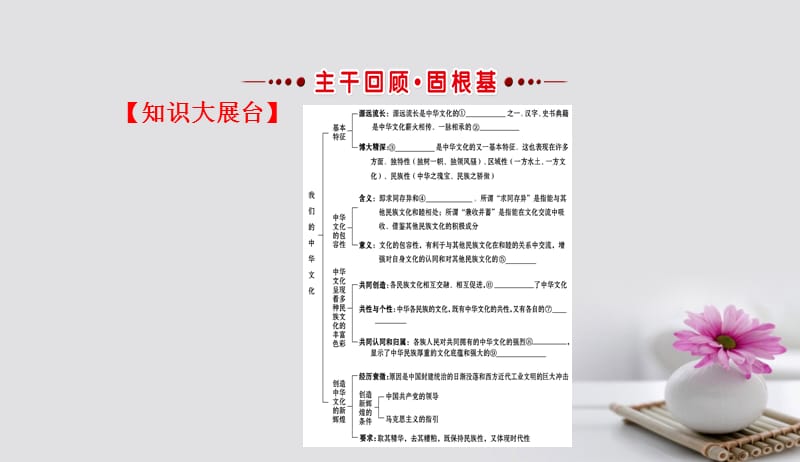 2018年高考政治一轮复习3.3.6我们的中华文化课件新人教版必修3201709152114.ppt_第3页