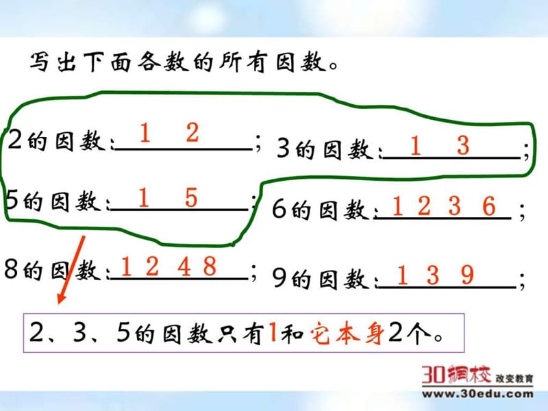 最新苏教版五年级下册数学质数和合数ppt.ppt_第2页