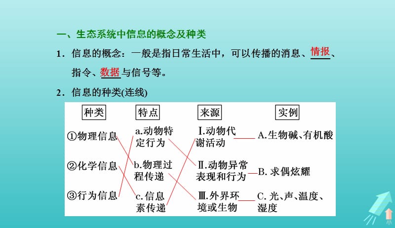 2019年高中生物第5章第4节生态系统的信息传递课件新人教必修320190420118.ppt_第2页