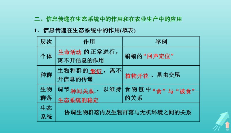 2019年高中生物第5章第4节生态系统的信息传递课件新人教必修320190420118.ppt_第3页