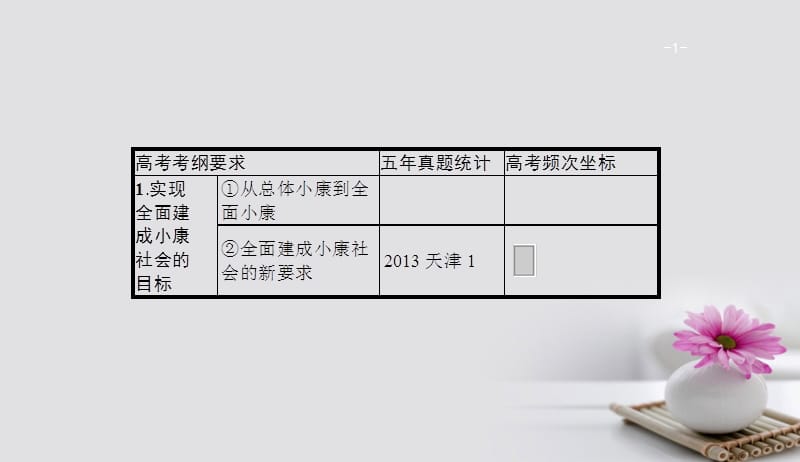 2018年高考政治一轮复习第四单元发展社会主义市抄济1.10科学发展观和械社会的经济建设课件新人教版必修1201708212165.ppt_第1页