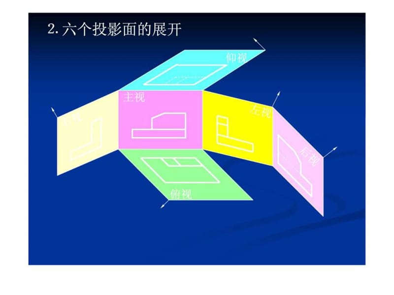 最全机械制图课件1 (2).ppt_第3页