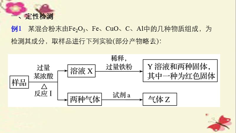 （全国）2017版高考化学一轮复习 第10章 化学实验热点 第34讲 实验方案的设计与评价课件 新人教版.ppt_第3页