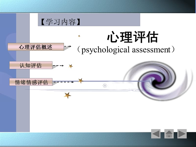 护理学健康评估第四章心理评估节ppt课件.ppt_第3页