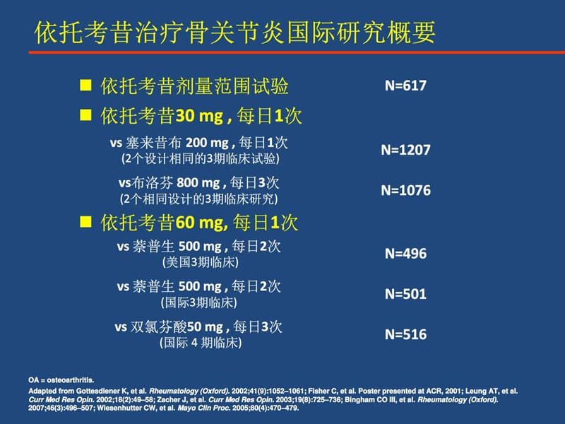 安康信(依托考昔)治疗骨性关节炎的研究进展.ppt_第3页