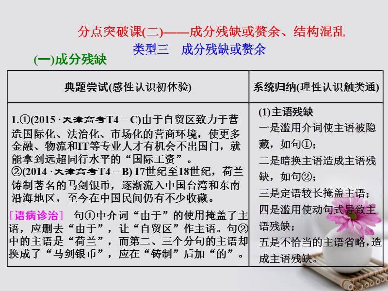 2018年高考语文一轮复习第三板块语言文字应用专题二辨析蹭分点突破课二)_成分残缺或赘余结构混乱课件新人教版.ppt_第1页