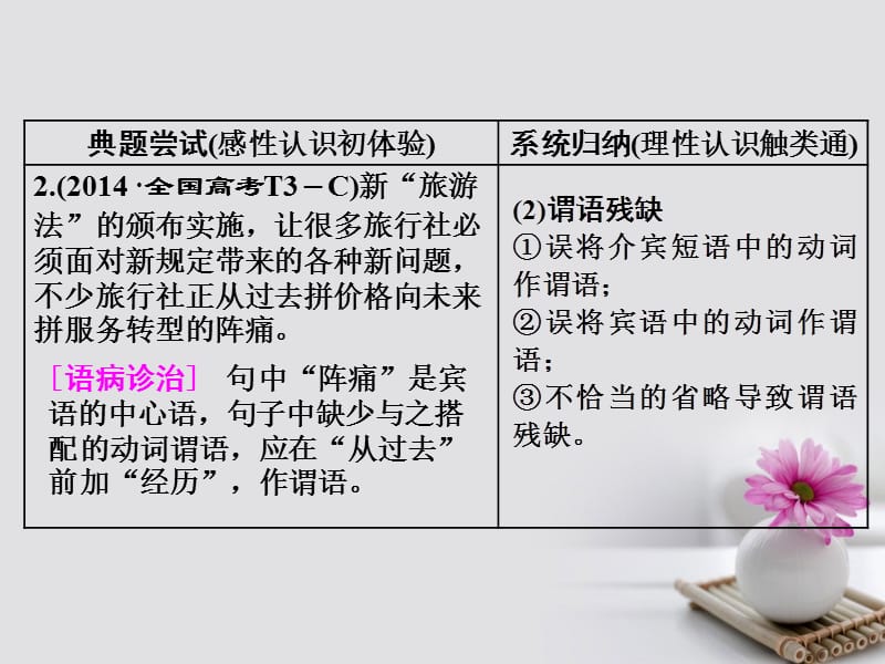 2018年高考语文一轮复习第三板块语言文字应用专题二辨析蹭分点突破课二)_成分残缺或赘余结构混乱课件新人教版.ppt_第2页