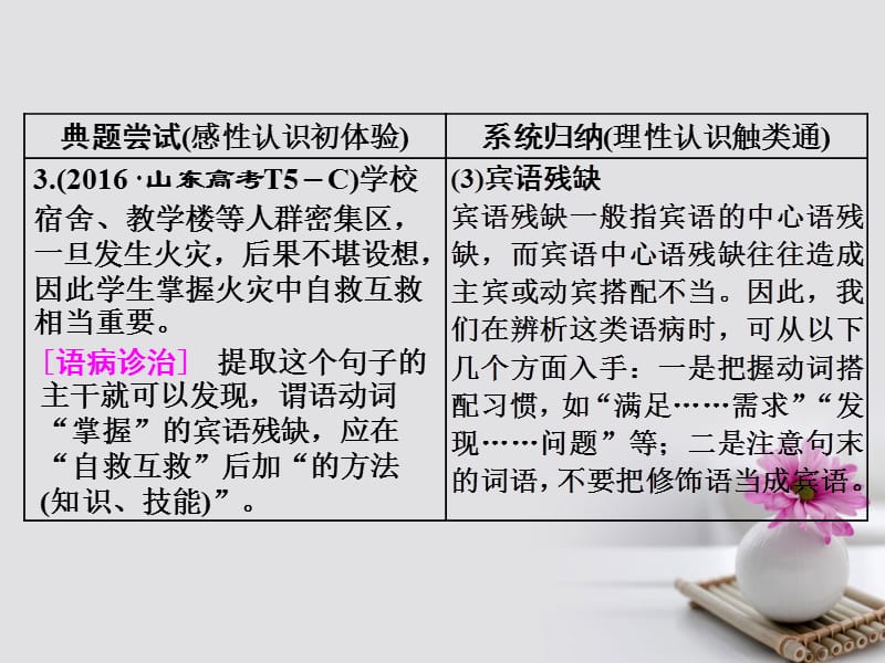 2018年高考语文一轮复习第三板块语言文字应用专题二辨析蹭分点突破课二)_成分残缺或赘余结构混乱课件新人教版.ppt_第3页