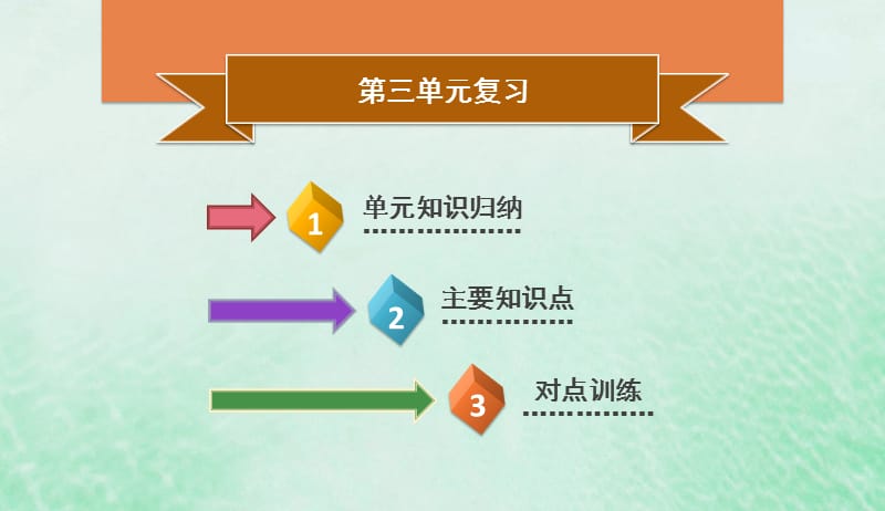 2019春八年级历史下册第三单元中国特色社会主义道路复习导学课件新人教版201905061149.ppt_第1页