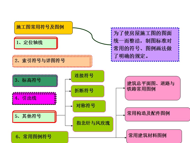 施工图常用符号及图例(很好很实用的).ppt_第1页